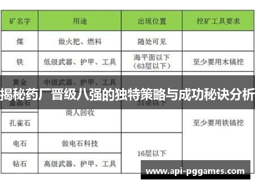 揭秘药厂晋级八强的独特策略与成功秘诀分析
