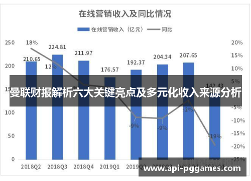 曼联财报解析六大关键亮点及多元化收入来源分析