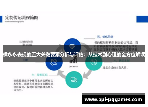 侯永永表现的五大关键要素分析与评估：从技术到心理的全方位解读