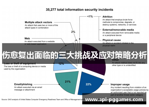 伤愈复出面临的三大挑战及应对策略分析