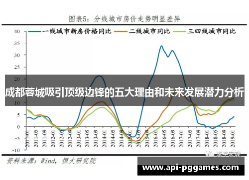 成都蓉城吸引顶级边锋的五大理由和未来发展潜力分析