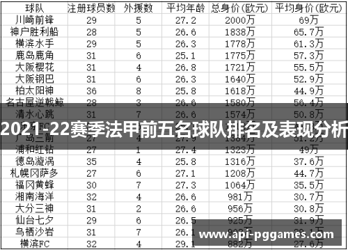 2021-22赛季法甲前五名球队排名及表现分析