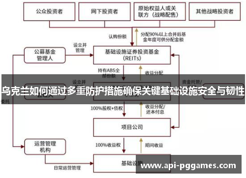 乌克兰如何通过多重防护措施确保关键基础设施安全与韧性