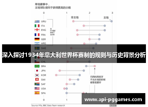 深入探讨1934年意大利世界杯赛制的规则与历史背景分析