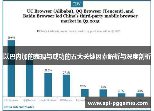 以巴内加的表现与成功的五大关键因素解析与深度剖析