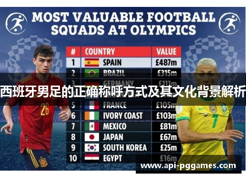 西班牙男足的正确称呼方式及其文化背景解析 西班牙男足的正确称呼方式及其文化背景解析