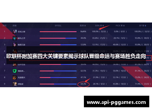 欧联杯附加赛四大关键要素揭示球队晋级命运与赛场胜负走向