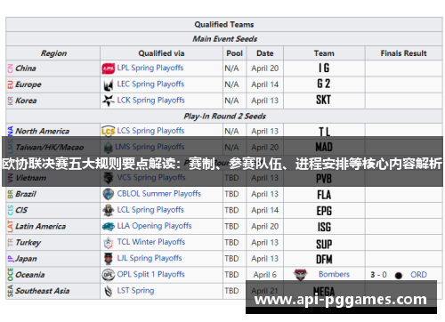 欧协联决赛五大规则要点解读:赛制、参赛队伍、进程安排等核心内容解析 欧协联决赛五大规则要点解读:赛制、参赛队伍、进程安排等核心内容解析