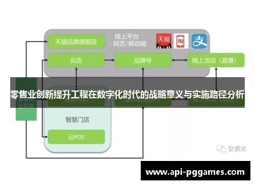 零售业创新提升工程在数字化时代的战略意义与实施路径分析 零售业创新提升工程在数字化时代的战略意义与实施路径分析