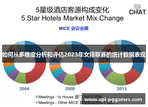 如何从多维度分析和评估2023年女排联赛的统计数据表现