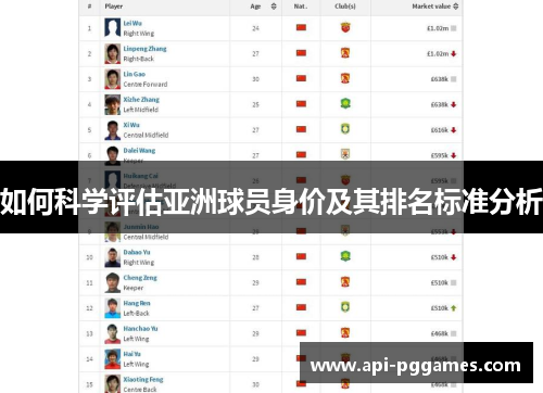 如何科学评估亚洲球员身价及其排名标准分析 如何科学评估亚洲球员身价及其排名标准分析