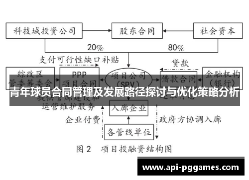 青年球员合同管理及发展路径探讨与优化策略分析
